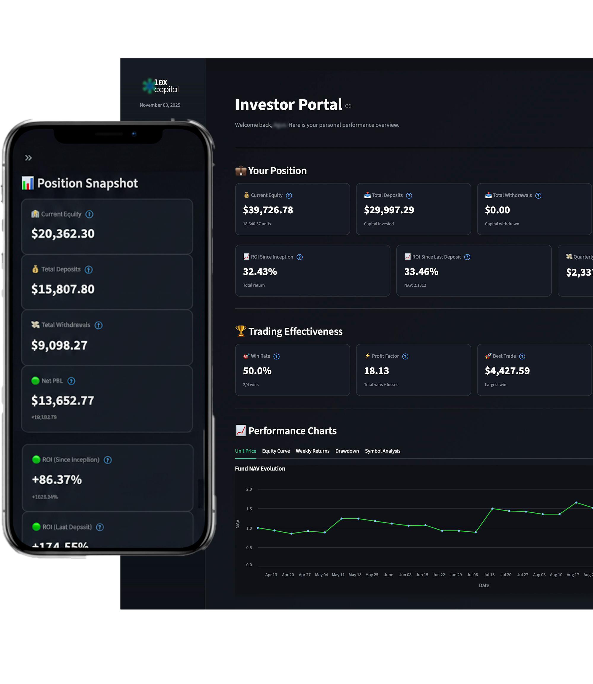 Investor Dashboard Preview